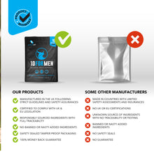 Load image into Gallery viewer, Ten for Men - Male Support Supplement. 10 Capsules.